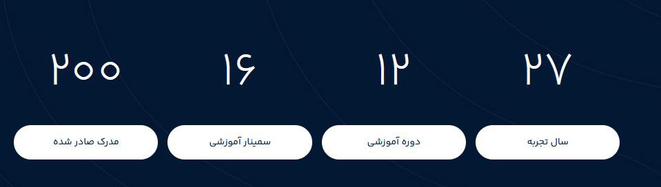 آموزشگاه آرایشگری در فردیس