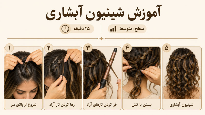 Waterfall chignon